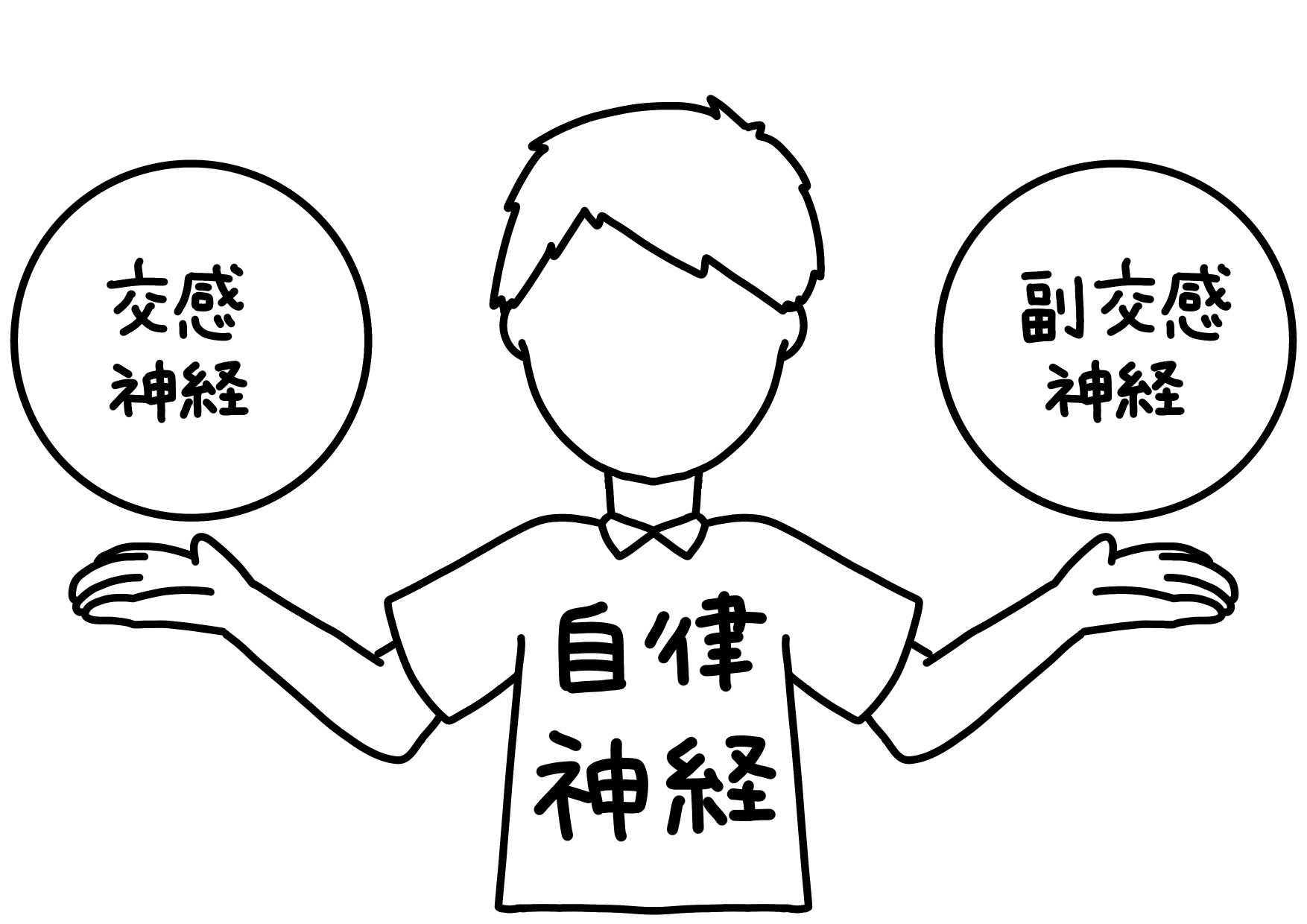 発達障害と自律神経系の異常：脳と体のバランスを理解する